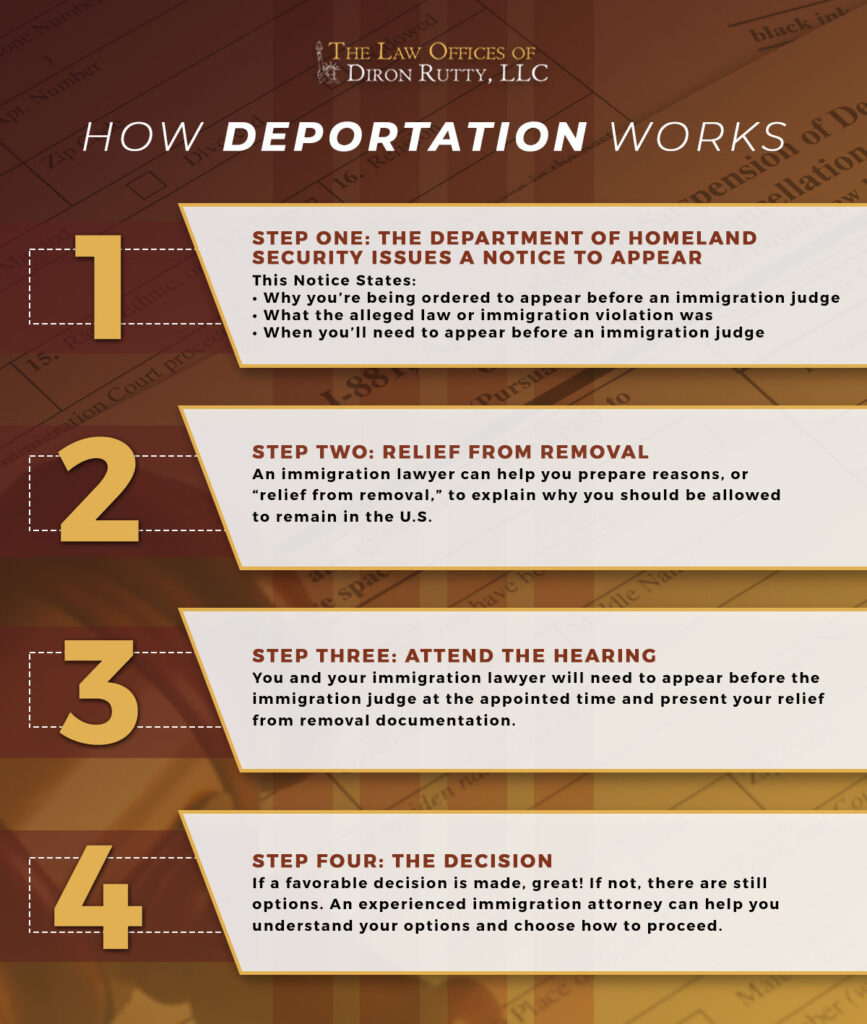 How Deportation Works