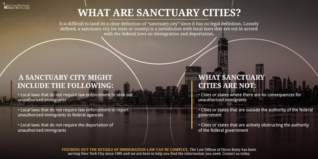 What are Sanctuary Cities