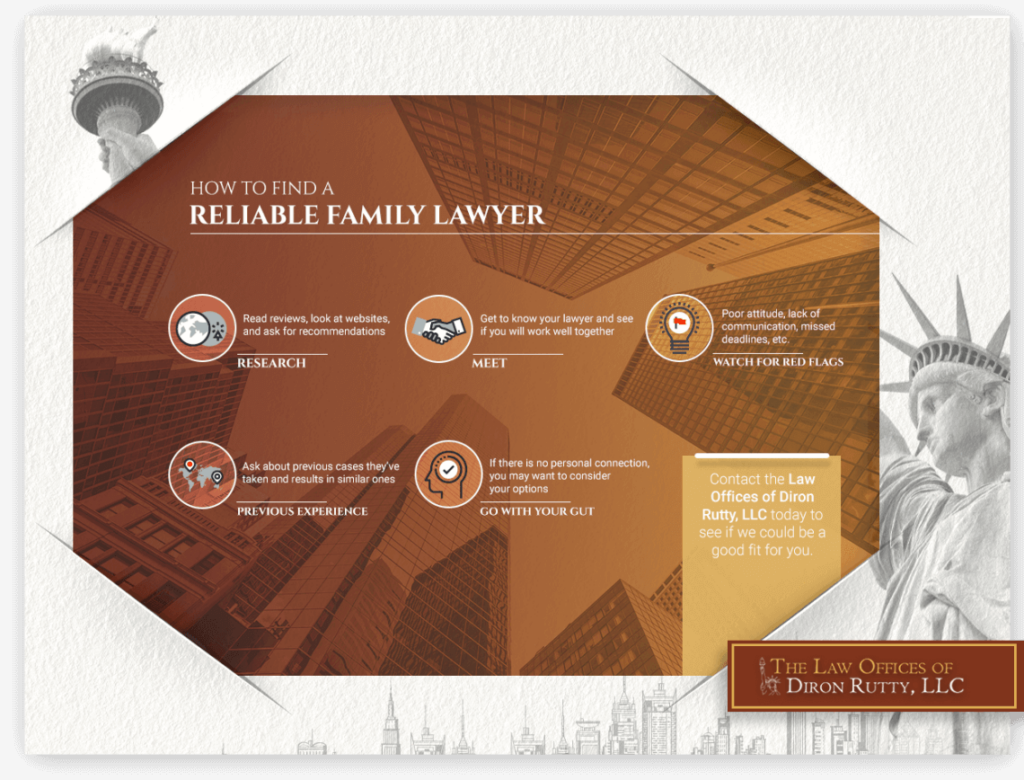 How to Find a Local Family Lawyer in Bronx NY