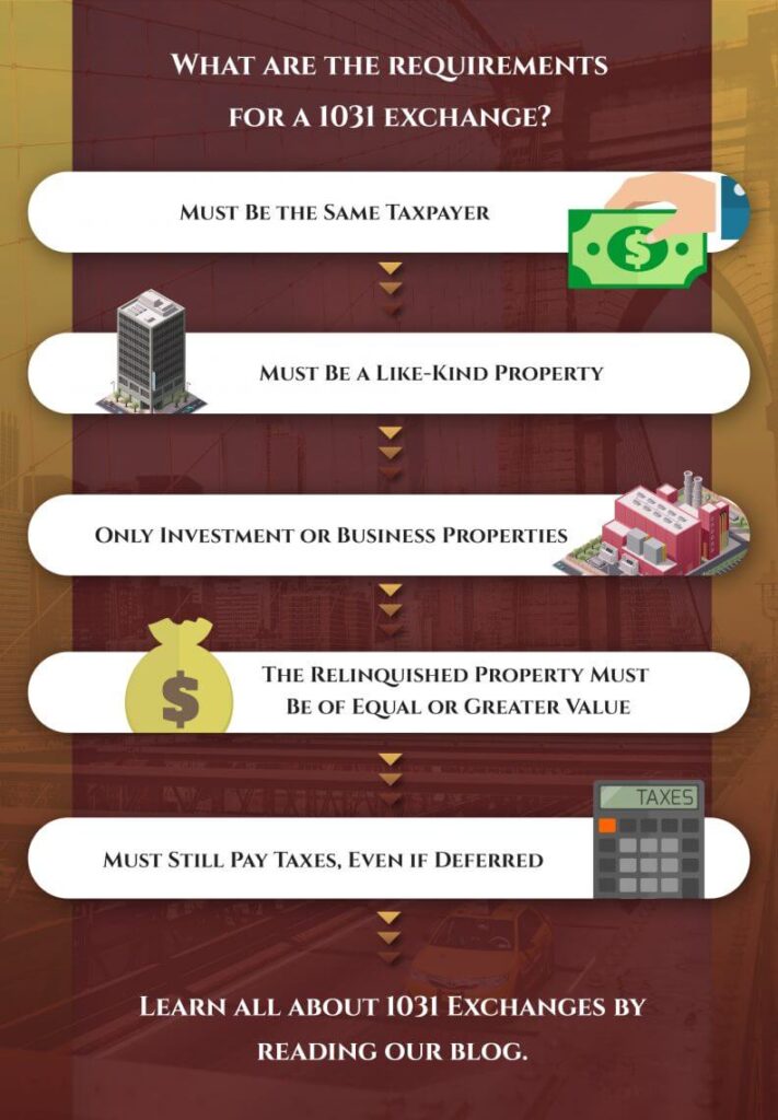 1031 Exchange Requirements