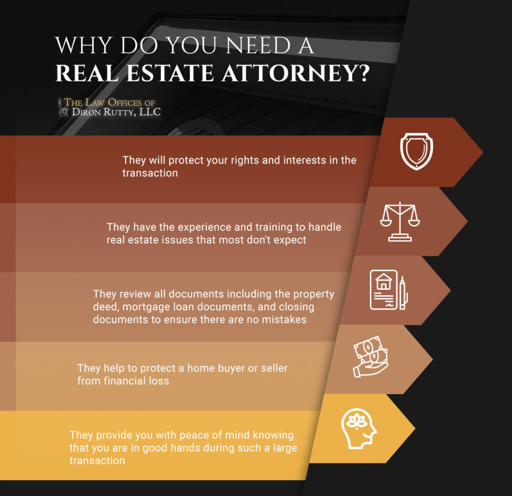 Why You Need a Real Estate Attorney in Bronx NY